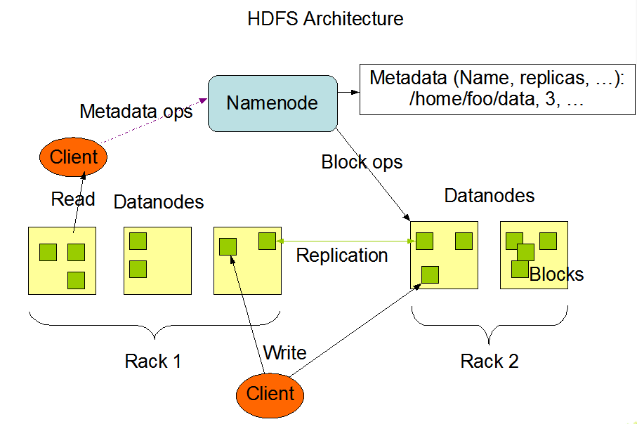HDFS小文件处理解决方案总结+facebook(HayStack) + 淘宝（TFS） 