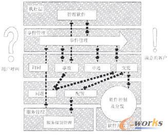 图4 CSDM架构