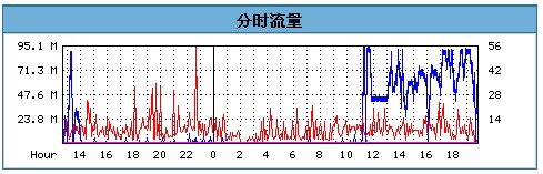 ARP攻击判断，解决办法总结