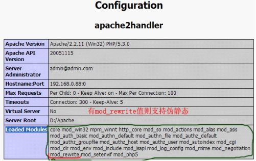 Apache环境phpinfo()伪静态配置 - PHPer - PHP