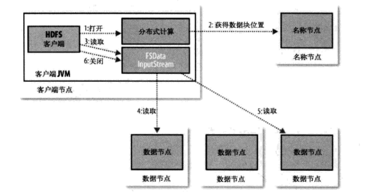 HDFS小文件处理解决方案总结+facebook(HayStack) + 淘宝（TFS） 