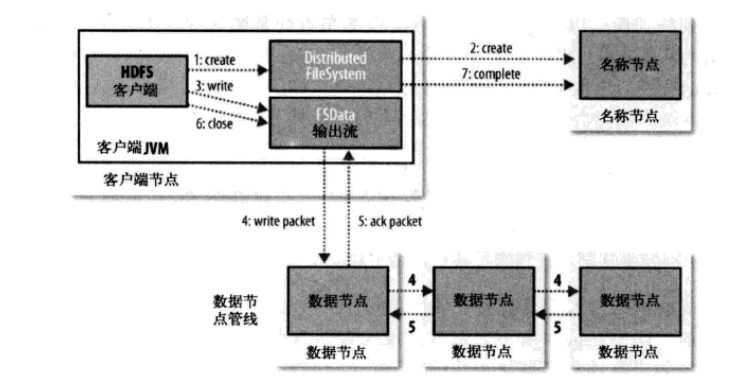 HDFS小文件处理解决方案总结+facebook(HayStack) + 淘宝（TFS） 