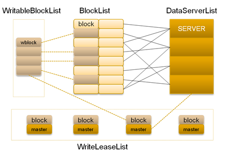 HDFS小文件处理解决方案总结+facebook(HayStack) + 淘宝（TFS） 