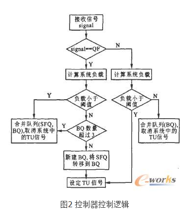 HDFS小文件处理解决方案总结+facebook(HayStack) + 淘宝（TFS） 