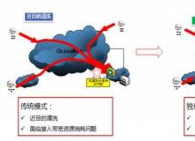 PHP 7 开启Opcache性能加速