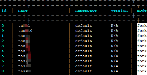 nodejs pm2监控常用命令